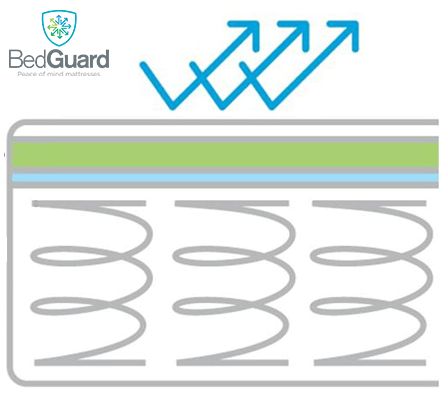 waterproof mattress protector versus waterproof mattress